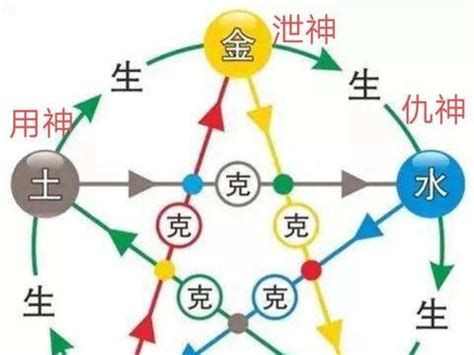 仇神 忌神|《周易》六爻用神及“元、忌、仇”神综述